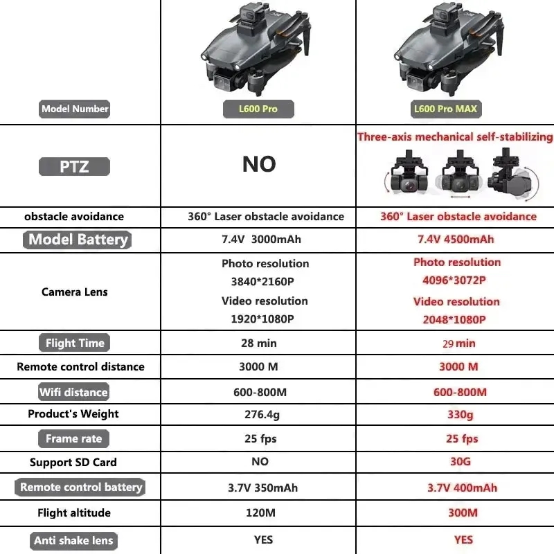 L600 PRO MAX GPS الطائرة بدون  - مراجعة Drone Gimbal Case وسعره